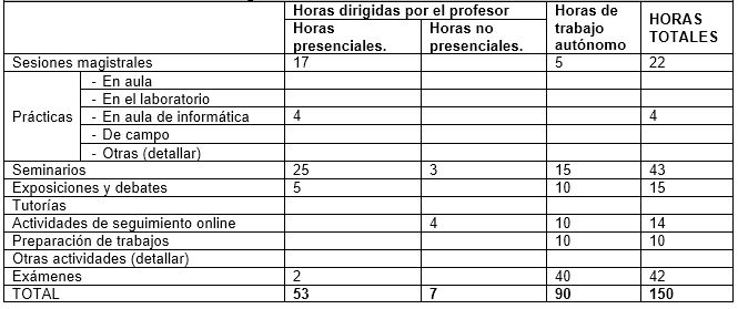 INTRODUCCIÓN A LA EVALUACIÓN PSICOLÓGICA EN TERAPIA OCUPACIONAL guias